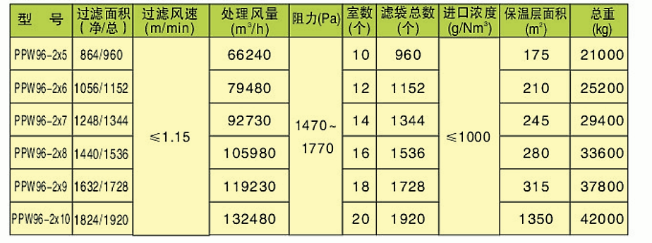 PPW型除塵器(圖5)