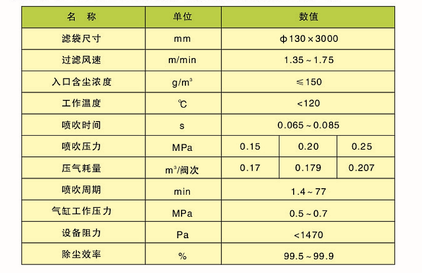 CDD、CDY、CDL型長(zhǎng)袋低壓大型分室脈沖袋式除塵器(圖2)