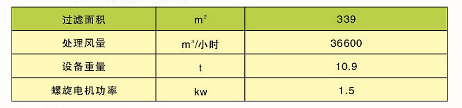 CDD、CDY、CDL型長(zhǎng)袋低壓大型分室脈沖袋式除塵器(圖3)