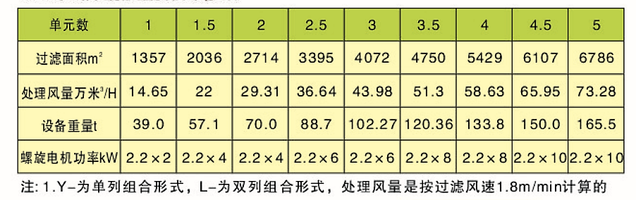 CDD、CDY、CDL型長(zhǎng)袋低壓大型分室脈沖袋式除塵器(圖5)