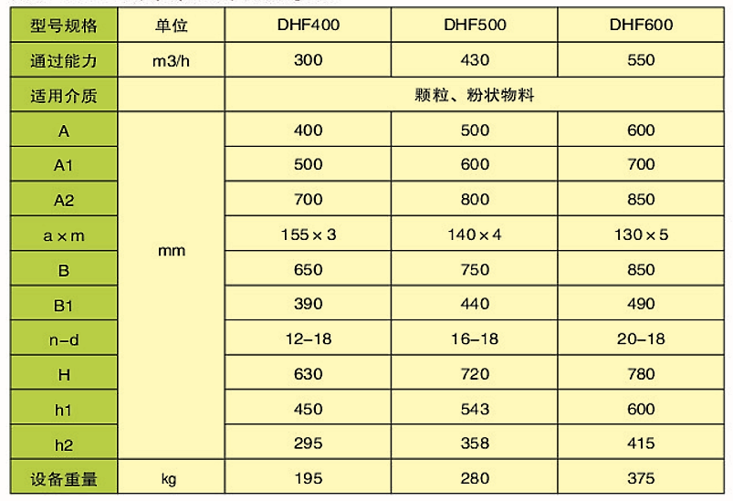 DHF型扇（?。┬伍y門(圖2)